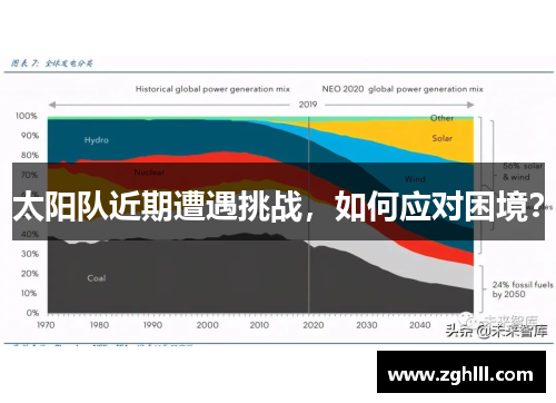 太阳队近期遭遇挑战，如何应对困境？