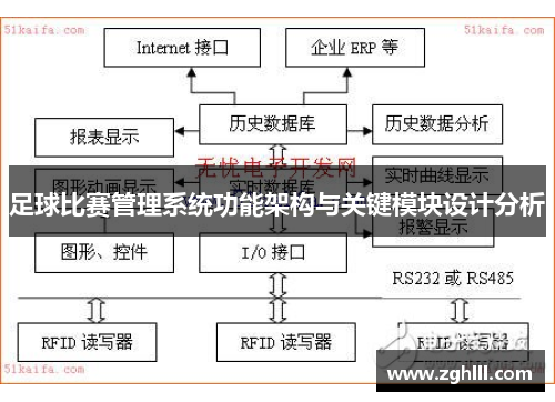 足球比赛管理系统功能架构与关键模块设计分析